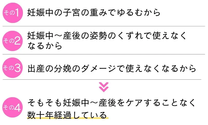ペリネが弱くなる4つの理由を挙げた図